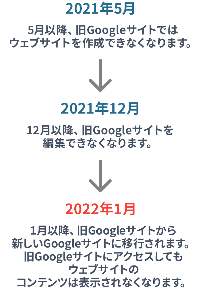 旧googleサイトが 2022年1月に終了 不足機能はどうする Cookai クーカイ 株式会社ピーエスシー